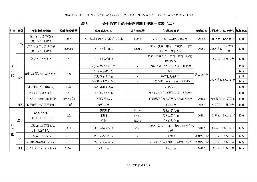 南宫NG28