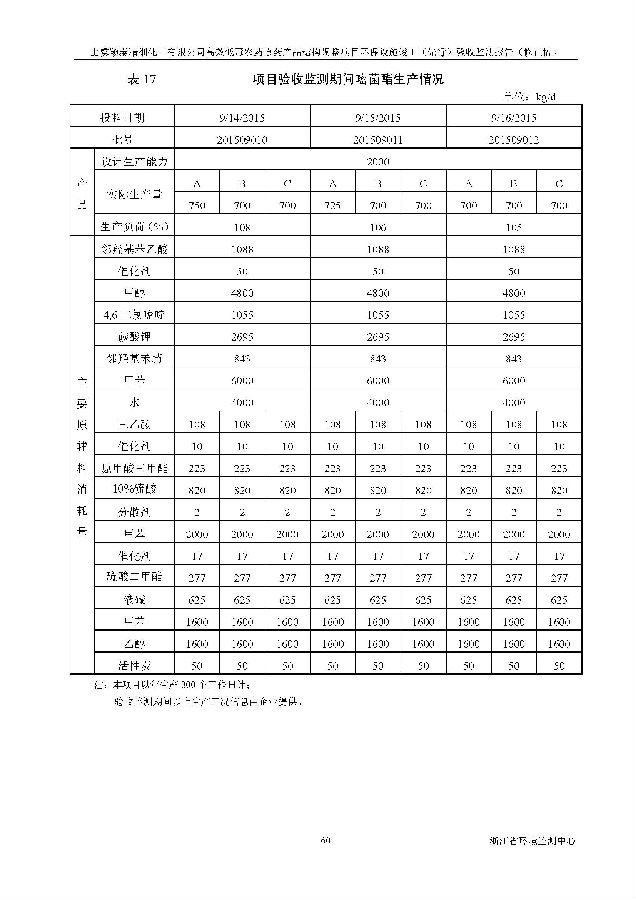 南宫NG28