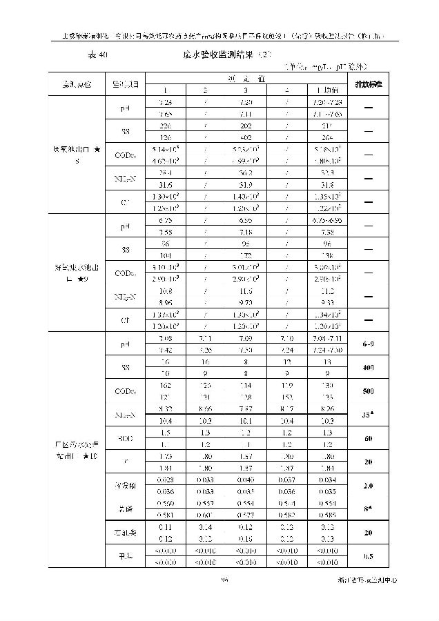 南宫NG28